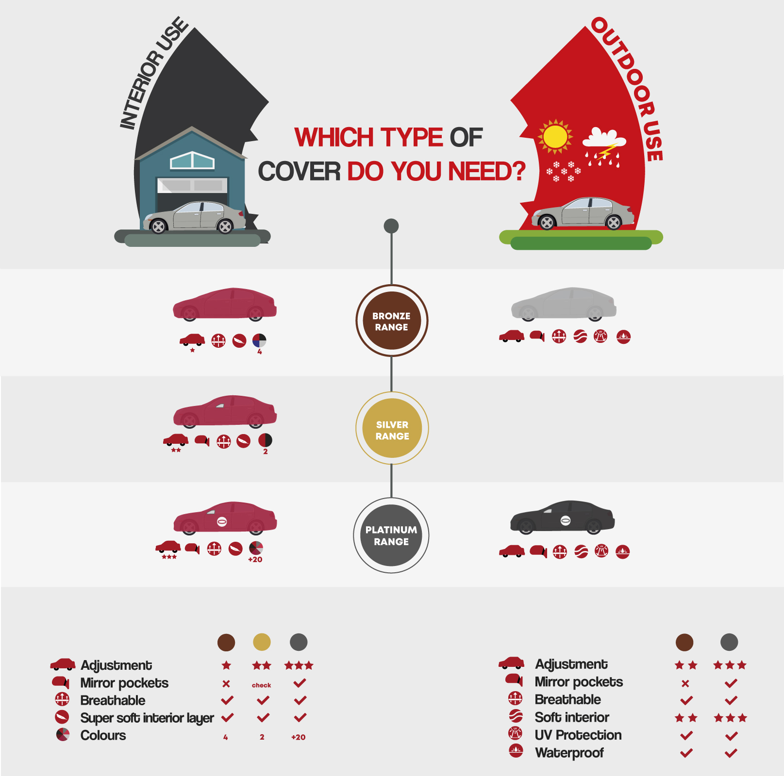 Nissan Car Covers 